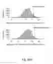 Fig. 23 - Methods relating to circulating tumor cell clusters and the treatment of cancer