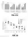Fig. 23 - REGULATED EXPRESSION OF ANTIGEN AND/OR REGULATED ATTENUATION TO ENHANCE VACCINE IMMUNOGENICITY AND/OR SAFETY