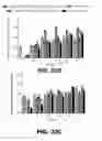 Fig. 35 - REGULATED EXPRESSION OF ANTIGEN AND/OR REGULATED ATTENUATION TO ENHANCE VACCINE IMMUNOGENICITY AND/OR SAFETY