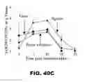 Fig. 45 - REGULATED EXPRESSION OF ANTIGEN AND/OR REGULATED ATTENUATION TO ENHANCE VACCINE IMMUNOGENICITY AND/OR SAFETY