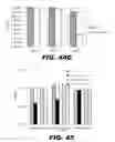 Fig. 51 - REGULATED EXPRESSION OF ANTIGEN AND/OR REGULATED ATTENUATION TO ENHANCE VACCINE IMMUNOGENICITY AND/OR SAFETY