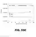Fig. 70 - REGULATED EXPRESSION OF ANTIGEN AND/OR REGULATED ATTENUATION TO ENHANCE VACCINE IMMUNOGENICITY AND/OR SAFETY