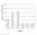 Fig. 06 - Methods and compositions for increasing efficiency of targeted gene modification using oligonucleotide-mediated gene repair