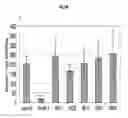 Fig. 11 - DISEASE RESISTANT PLANTS