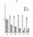 Fig. 13 - DISEASE RESISTANT PLANTS