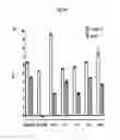 Fig. 15 - DISEASE RESISTANT PLANTS