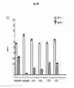 Fig. 16 - DISEASE RESISTANT PLANTS
