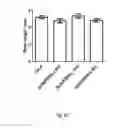 Fig. 08 - Method for improving stress tolerance of plants
