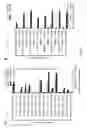 Fig. 08 - PYL9 and uses thereof