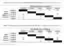 Fig. 02 - Wheat stripe rust resistance genes and methods of use