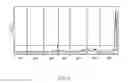 Fig. 04 - Wheat stripe rust resistance genes and methods of use