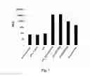 Fig. 07 - USE OF VLP FOR THE DETECTION OF NUCLEIC ACIDS