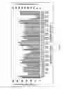 Fig. 07 - Cas9 mutant genes and polypeptides encoded by same