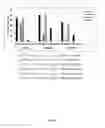 Fig. 10 - Cas9 mutant genes and polypeptides encoded by same