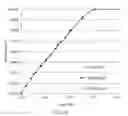 Fig. 08 - METHODS FOR SAMPLING AND MEASURING ORAL LAVAGE PROTEINS