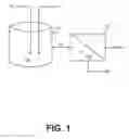 Fig. 02 - SELECTIVE EXTRACTION OF CERIUM FROM OTHER METALS