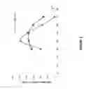 Fig. 04 - METHOD FOR ACTIVATING/DEACTIVATING A BIOLOGICAL CATALYST USED IN A CONVERSION SYSTEM ON BOARD A VEHICLE