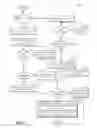 Fig. 10 - Systems and methods for a split exhaust engine system