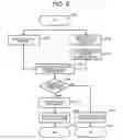 Fig. 08 - Control device for internal combustion engine