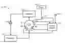 Fig. 01 - Compressor with flooded start control