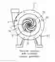 Fig. 01 - Technique to improve the performance of a pump with a trimmed impeller using additive manufacturing