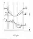Fig. 04 - Method for gear shifting in a hybrid vehicle