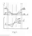 Fig. 05 - Method for gear shifting in a hybrid vehicle
