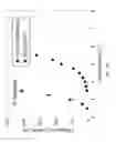 Fig. 35 - Self-calibrating solid-state magnetometer for vectorized field sensing via zero-field spin-dependent recombination