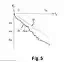 Fig. 05 - Method for determining a distance between a vehicle and a vehicle access and starter identifier