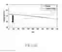 Fig. 07 - METHODS FOR ADAPTIVE BATTERY CHARGING AND ELECTRONIC DEVICE THEREOF
