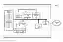 Fig. 01 - Operating voltage regulators in an information handling system