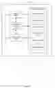 Fig. 88 - Device, method, and user interface for processing intensity of touch contact