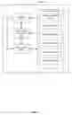 Fig. 92 - Device, method, and user interface for processing intensity of touch contact