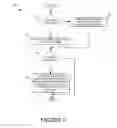 Fig. 07 - Autosave and manual save modes for software applications