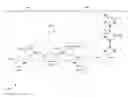 Fig. 01 - Gesture-based workflow progression