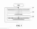 Fig. 04 - Stowing and unstowing browser tabs in groups each corresponding to a different subject