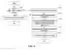 Fig. 05 - Stowing and unstowing browser tabs in groups each corresponding to a different subject