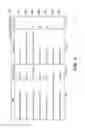 Fig. 10 - Stowing and unstowing browser tabs in groups each corresponding to a different subject