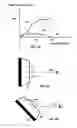 Fig. 06 - Tilt-based view scrolling with baseline update for proportional and dynamic modes