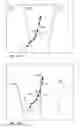 Fig. 43 - Calibrated finger-mapped gesture systems