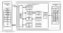 Fig. 01 - System and method for processing and arbitrating submission and completion queues