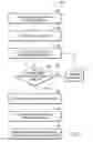 Fig. 05 - Reduction of processing overhead for point in time copy to allow access to time locked data