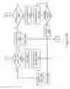 Fig. 15 - Speculatively performing memory move requests with respect to a barrier