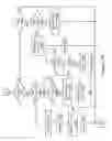 Fig. 17 - Speculatively performing memory move requests with respect to a barrier