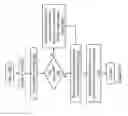 Fig. 20 - Speculatively performing memory move requests with respect to a barrier
