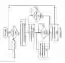 Fig. 26 - Speculatively performing memory move requests with respect to a barrier