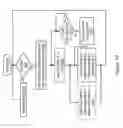 Fig. 28 - Speculatively performing memory move requests with respect to a barrier