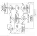 Fig. 33 - Speculatively performing memory move requests with respect to a barrier