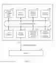 Fig. 02 - Configurable low memory modes for reduced power consumption