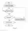 Fig. 07 - Memory system and controlling method